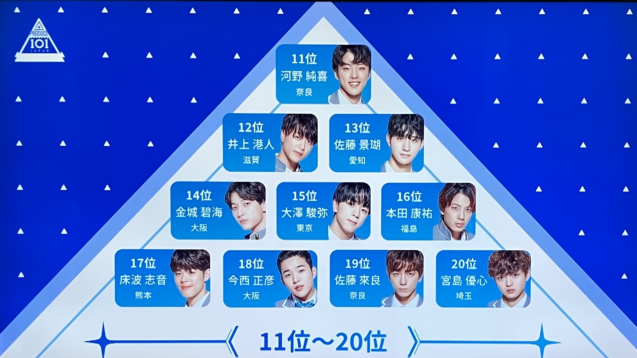 日プ無印直前順位2