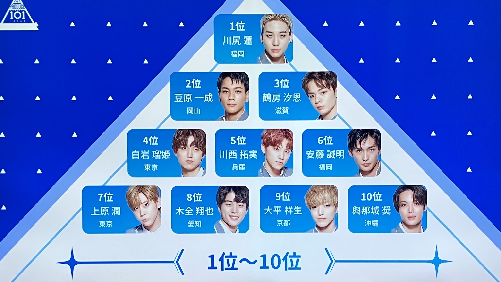 日プ無印直前順位3